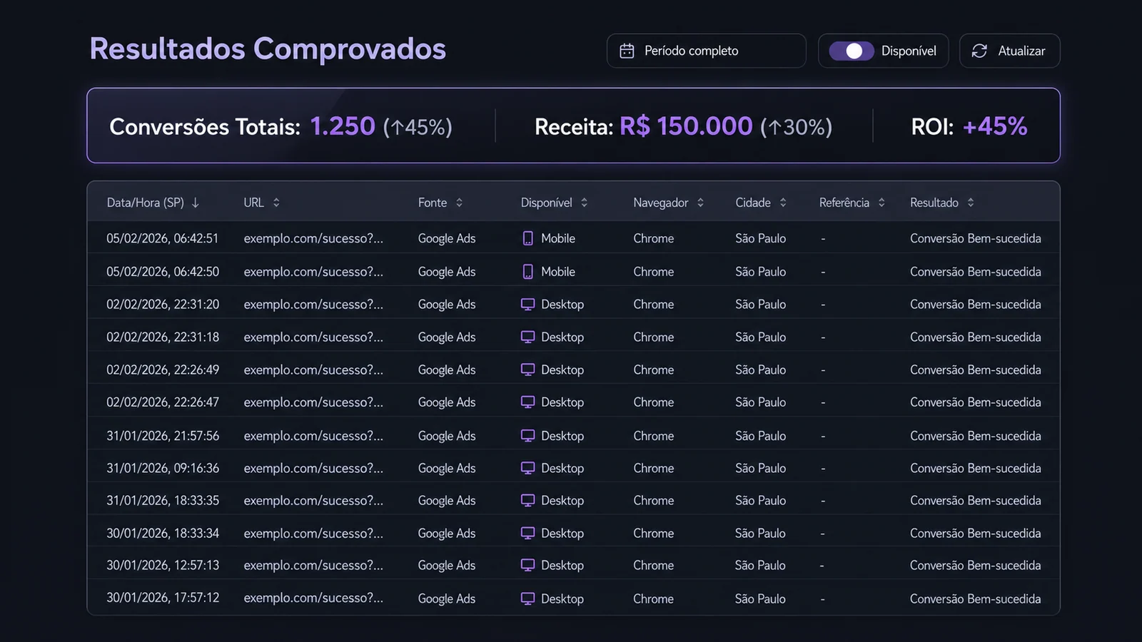 Dashboard analítico Quaerion em preto e violeta representando método, métricas e evidências
